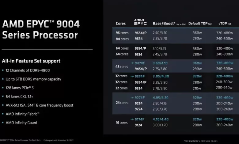 AMD EPYC 9004, jusqu’à 96 cœurs Zen 4 1 amd epyc genoa zen4 series jpg webp