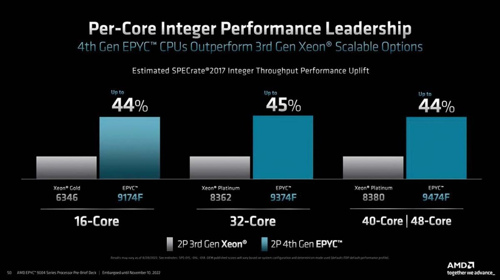 AMD EPYC 9004, jusqu’à 96 cœurs Zen 4 8 AMD EPYC Gen4 vs Intel Xeon Gen3