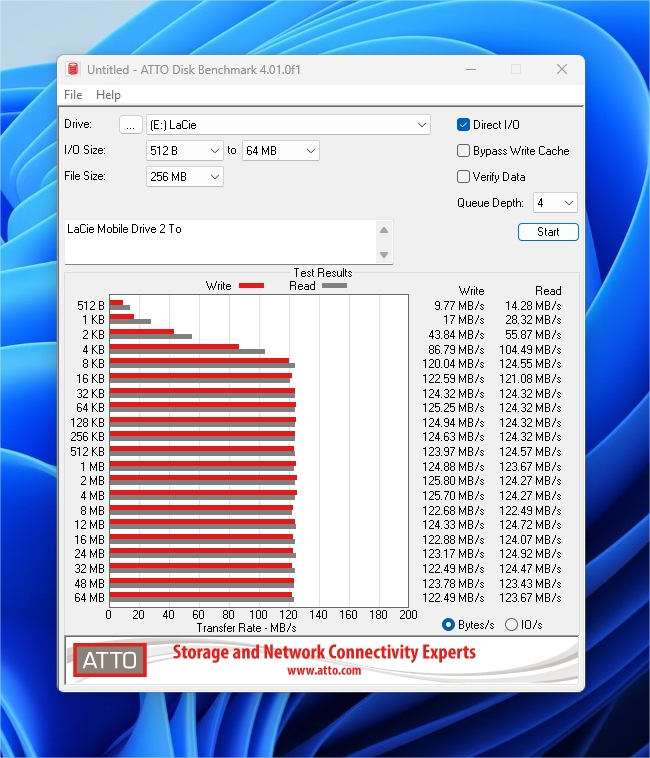 Test LaCie Mobile Drive 2022 : le stockage de l'art 2 Lacie Atto Benchmark