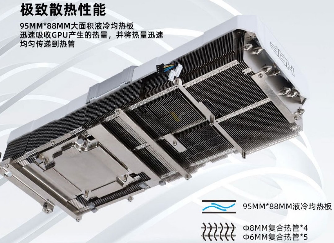 GALAX présente deux RTX 4090 HOF 7 Galax Rtx 4090 Hof Oc Lab (7)