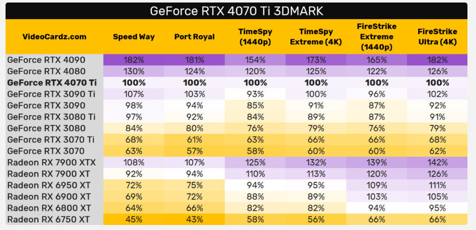 3dmark Rtx4070ti 01