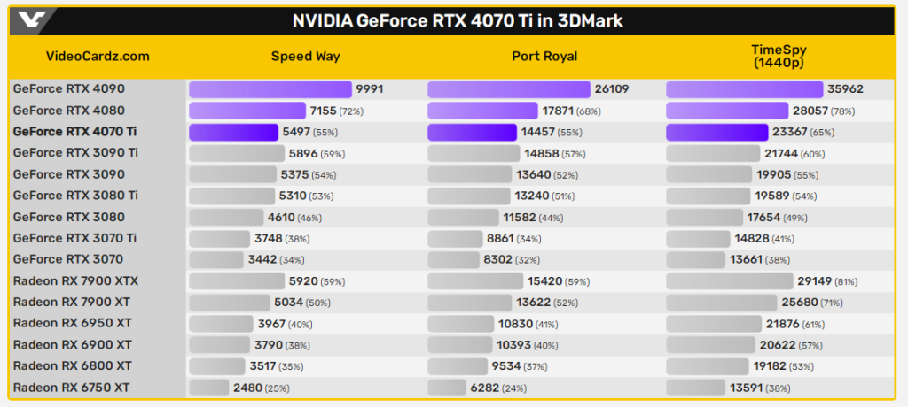 3dmark Rtx4070ti 02