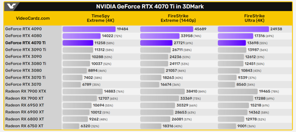 3dmark Rtx4070ti 03