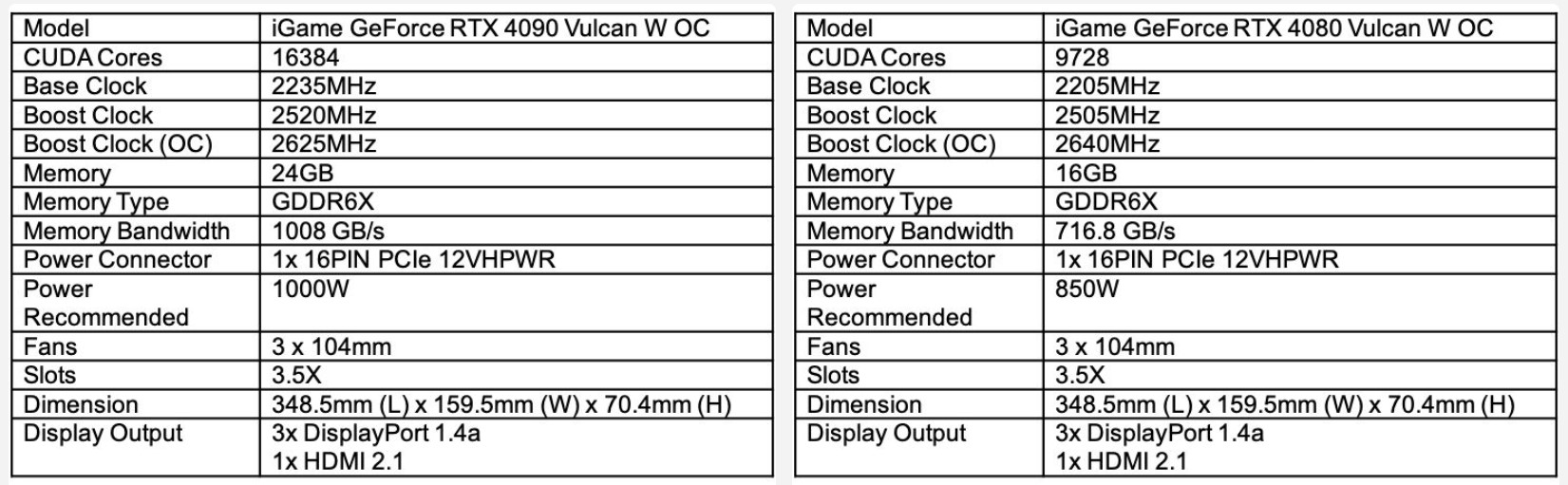Colorful lance ses GeForce RTX 4090 et RTX 4080 Vulcan White Limited Edition 4 Colorful Vulcan White 4