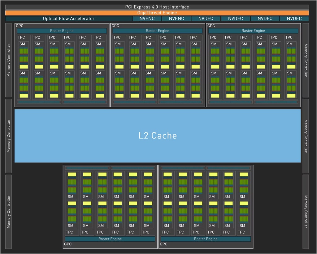 NVIDIA prépare la production en masse de deux GPU AD104 2 Nvidia Ad104 1