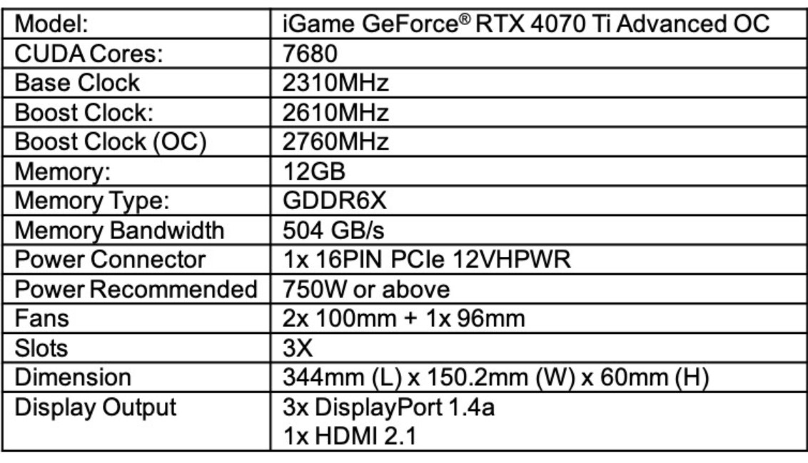 Colorful lance ses cartes graphiques GeForce RTX 4070 Ti 4 Rtx 4070 Ti Advanced Oc