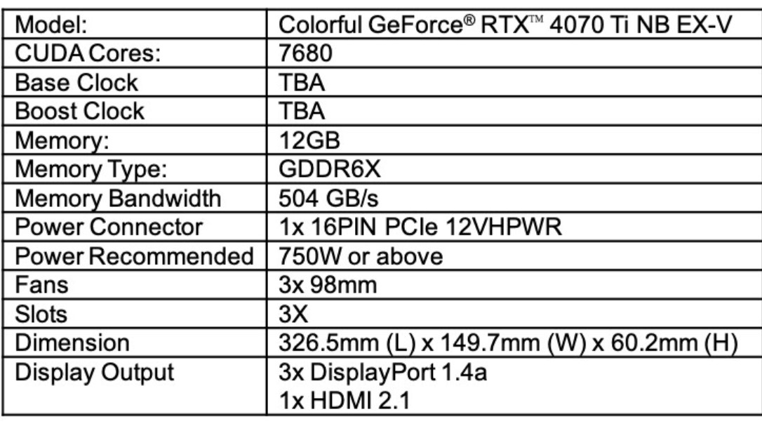 Colorful lance ses cartes graphiques GeForce RTX 4070 Ti 6 Rtx 4070 Ti Nbexv
