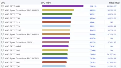 amd epyc genoa 9654 passmark cpu mark jpg webp