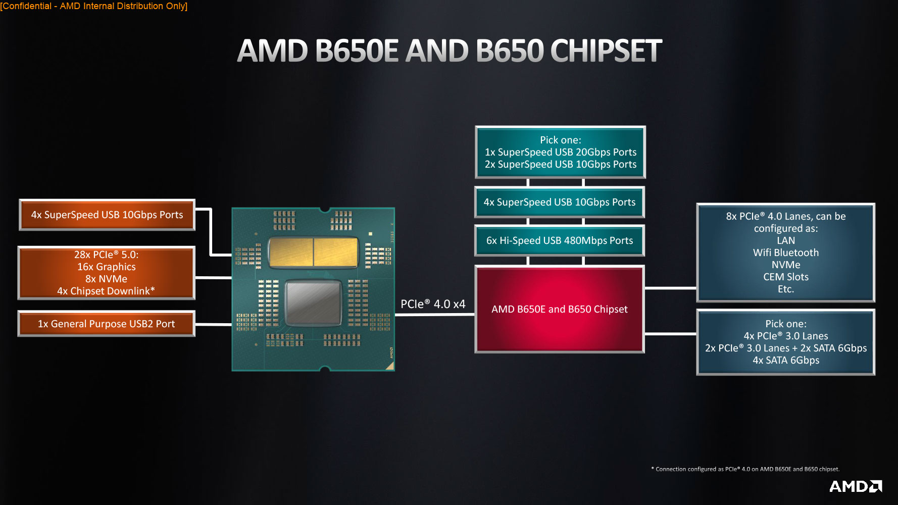 Test ASUS ROG STRIX B650-A GAMING WIFI 7 B650 B650e