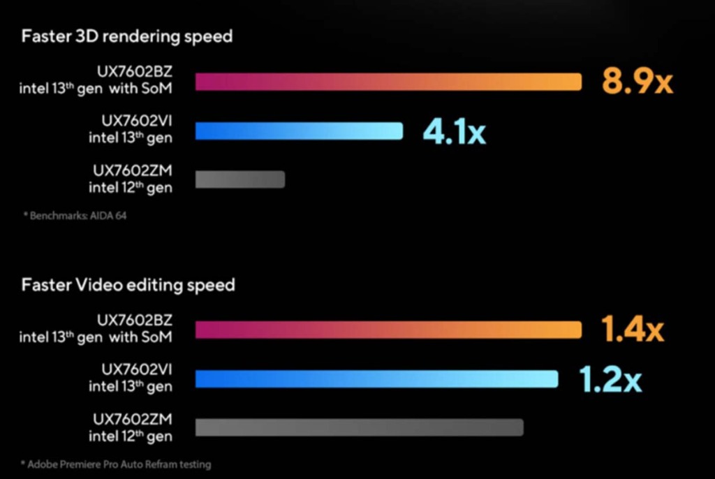 Laptop Asus Zenbook Pro 16x Oled Performances