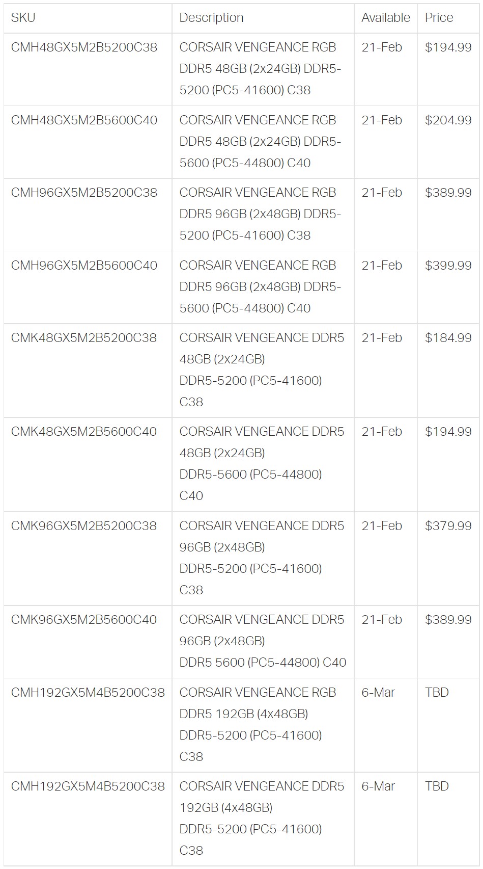 CORSAIR propose des kits DDR5 en 48, 96 et 192 Go 4 Corsair Ddr5 4