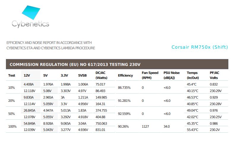 Corsair Rm750x Shift Cybenetics Rapport 02