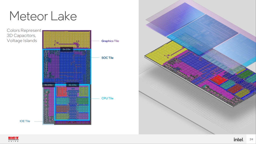 Intel Meteor Lake vers un gain de performance par Watt de 50 % 2 Intel Meteor Lake Arrow Lake Lunar Lake Hot Chips 34 23