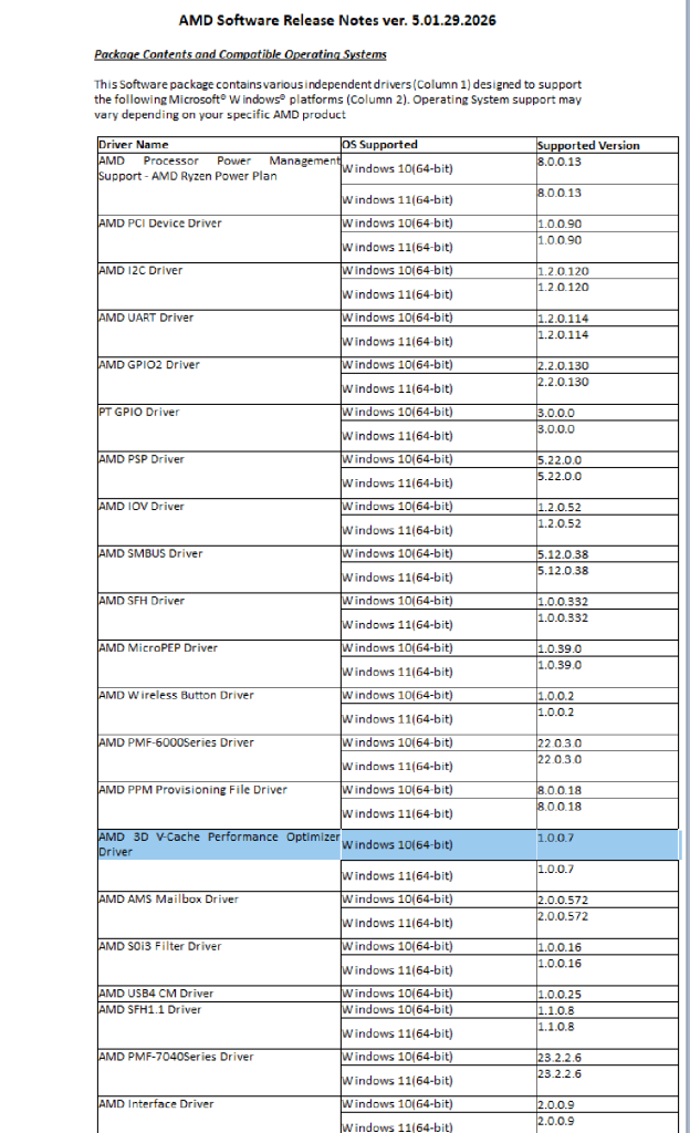 Amd Software Releases Notes 5 01 29 2026