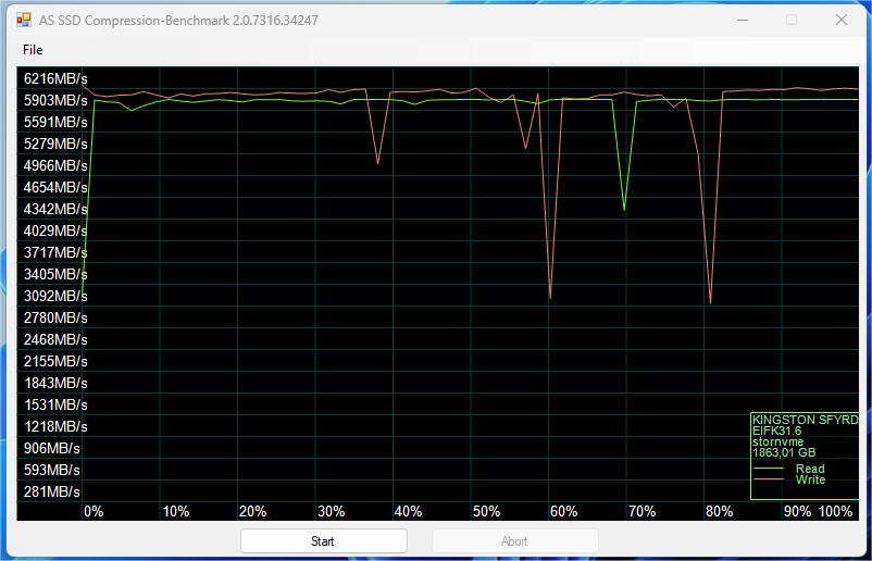 Test Kingston FURY Renegade Heatsink 2 To 4 As Ssd Compression