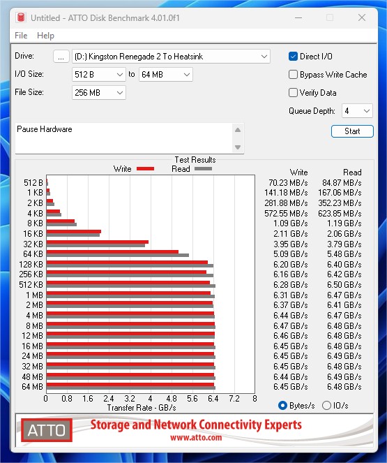Test Kingston FURY Renegade Heatsink 2 To 2 Atto Kking