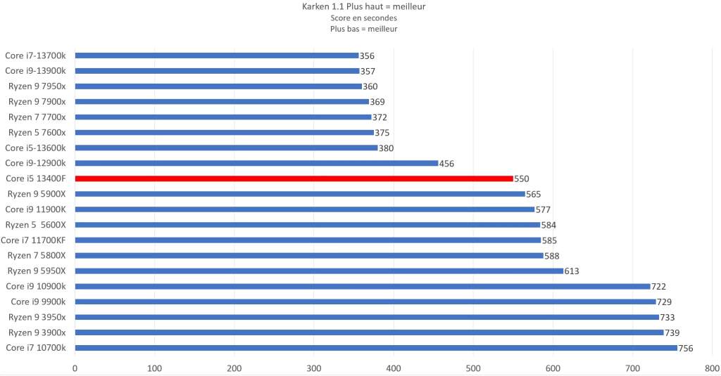 13400 f karken chrome
