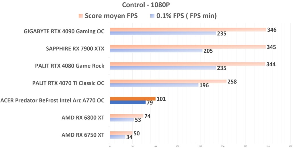 ACER Predator BiFrost Intel ARC A770 OC Control 1080p