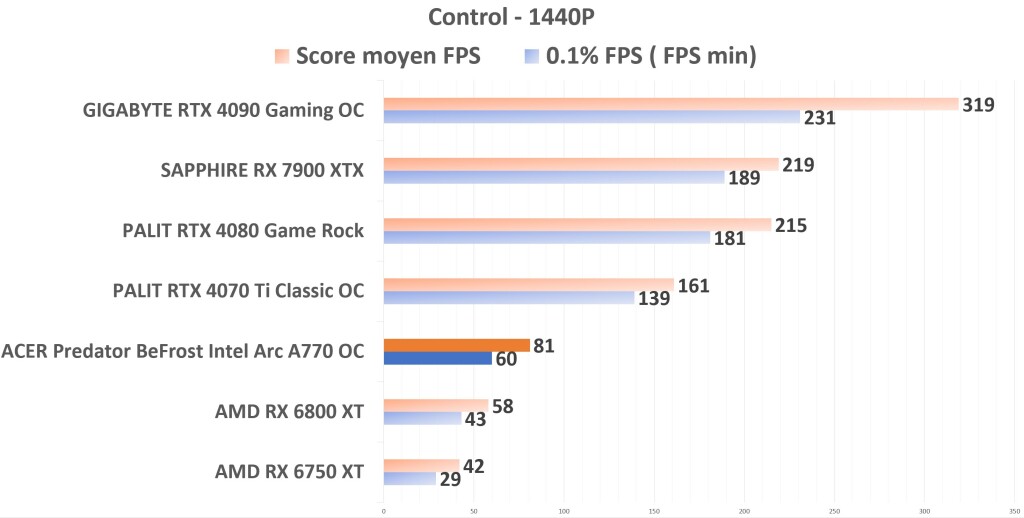 ACER Predator BiFrost Intel ARC A770 OC Control 1440p