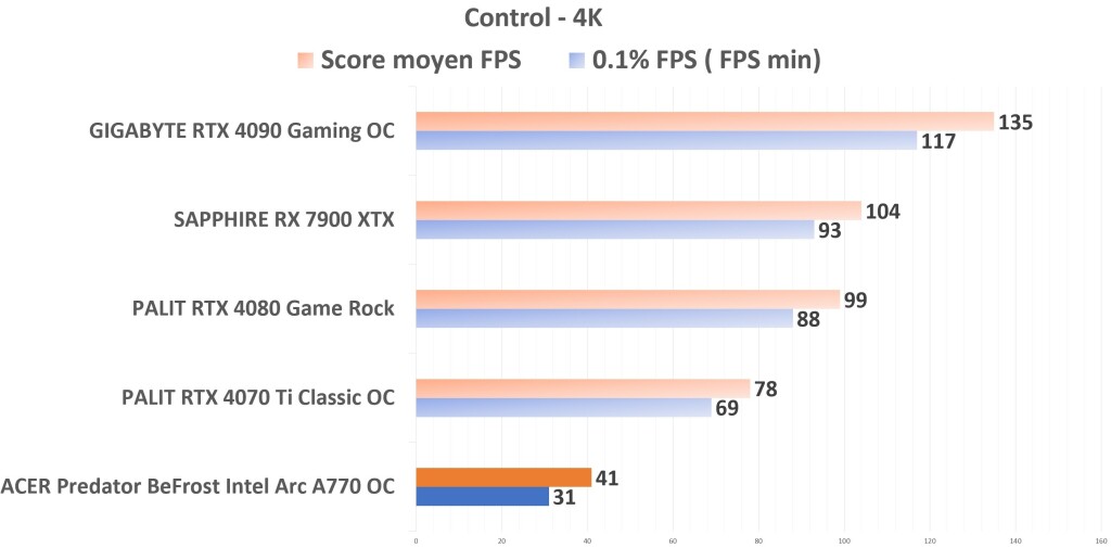 ACER Predator BiFrost Intel ARC A770 OC Control 4K