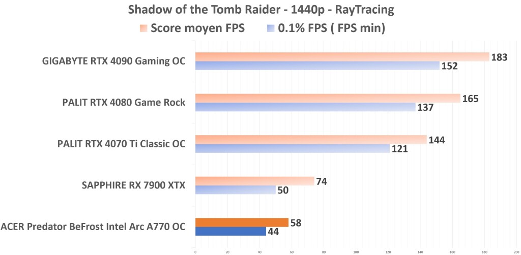 ACER Predator BiFrost Intel ARC A770 OC Shadow TR RayTracing