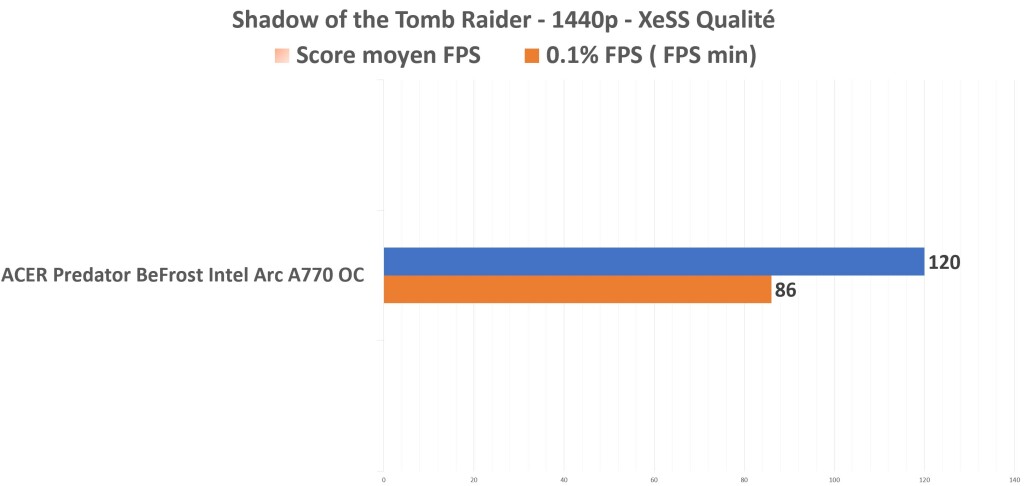 ACER Predator BiFrost Intel ARC A770 OC Shadow TR XeSS