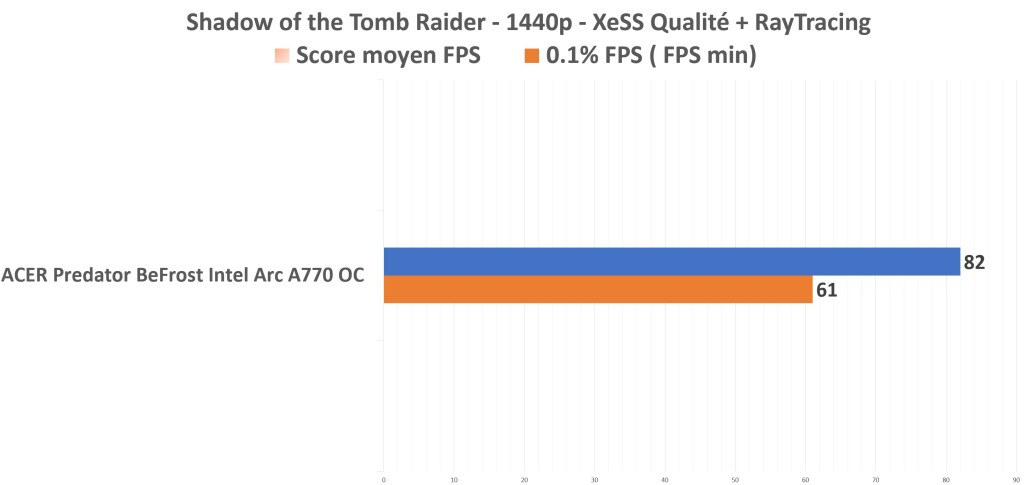 ACER Predator BiFrost Intel ARC A770 OC Shadow TR XeSS RayTracing