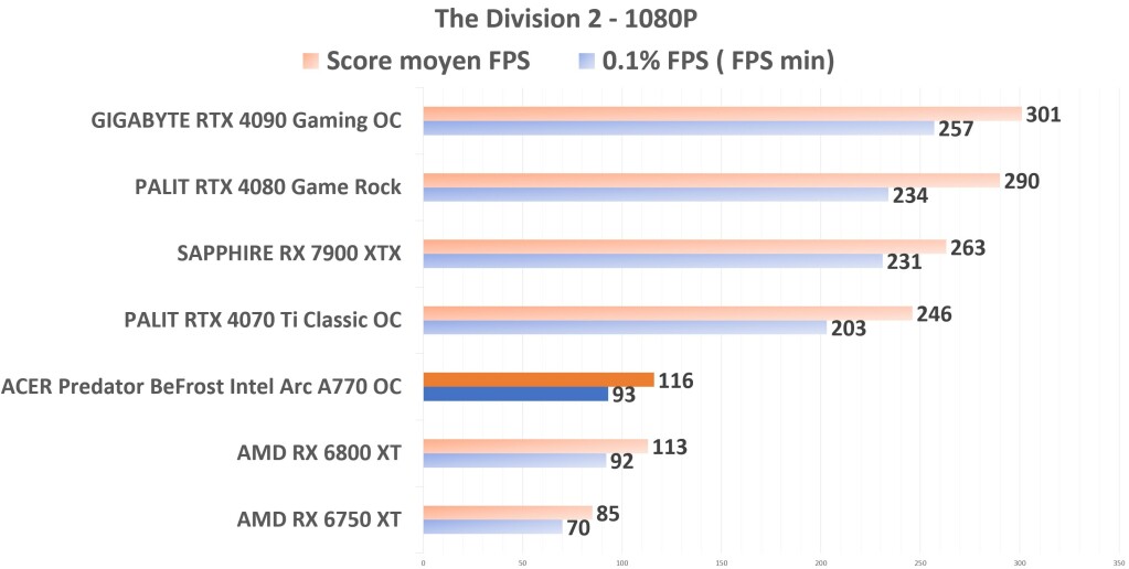 ACER Predator BiFrost Intel ARC A770 OC TD2 1080p
