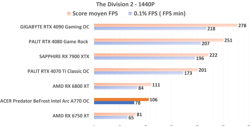 ACER Predator BiFrost Intel ARC A770 OC TD2 1440p