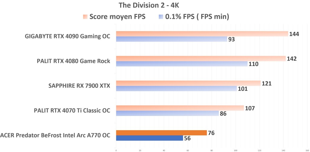 ACER Predator BiFrost Intel ARC A770 OC TD2 4K