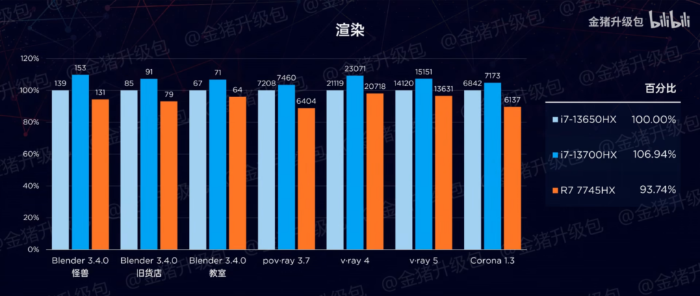 AMD Ryzen 7 7745HX Dragon Range 8 Core Laptop CPU Review App Benchmarks 4 1456x616 1