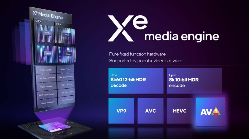 Architecture Intel ARC Alchemist 7