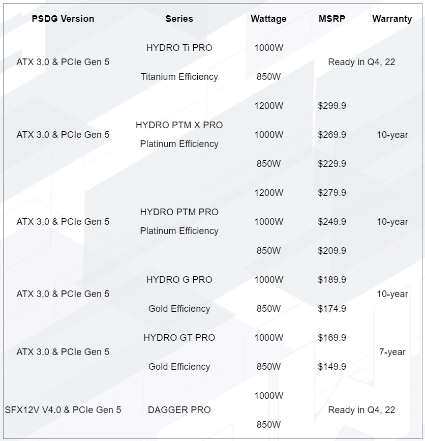 FSP étoffe sa gamme d'alimentation ATX 3.0 6 FSP PSU ATX3