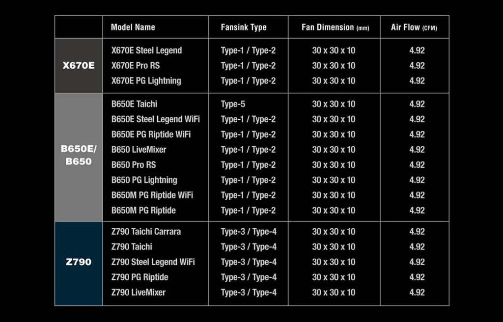 ASRock Blazing M.2 Gen5 Fan-Heatsink, cinq Types 5 À chaque carte mère son type de refroidisseur