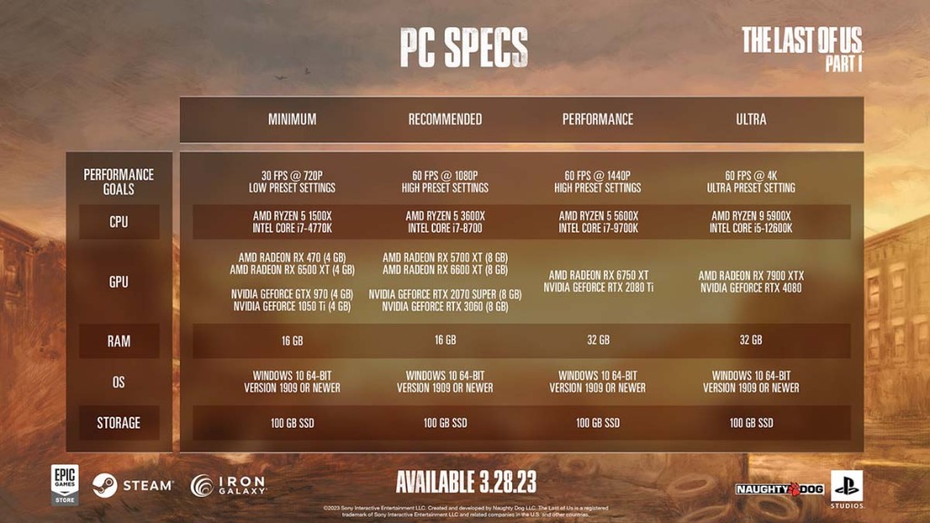 the last of us part 1 pc specs