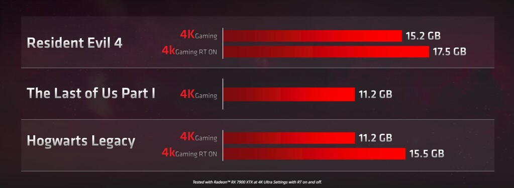 AMD memoire VRAM 2