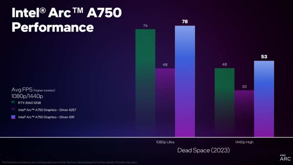 Intel Arc 101.4311, Arc A750 vs RTX 3060 2 Intel Arc 101.4311