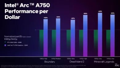 intel arc a750 performance par dollar jpg webp