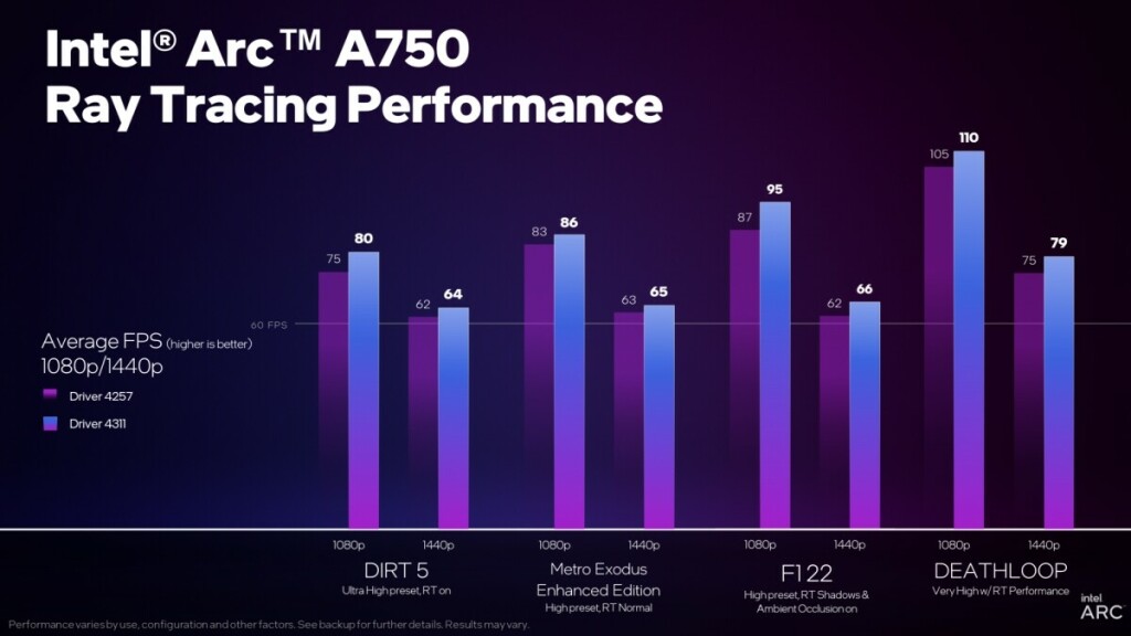 Intel Arc 101.4311, Arc A750 vs RTX 3060 3 intel arc a750 ray tracing performance