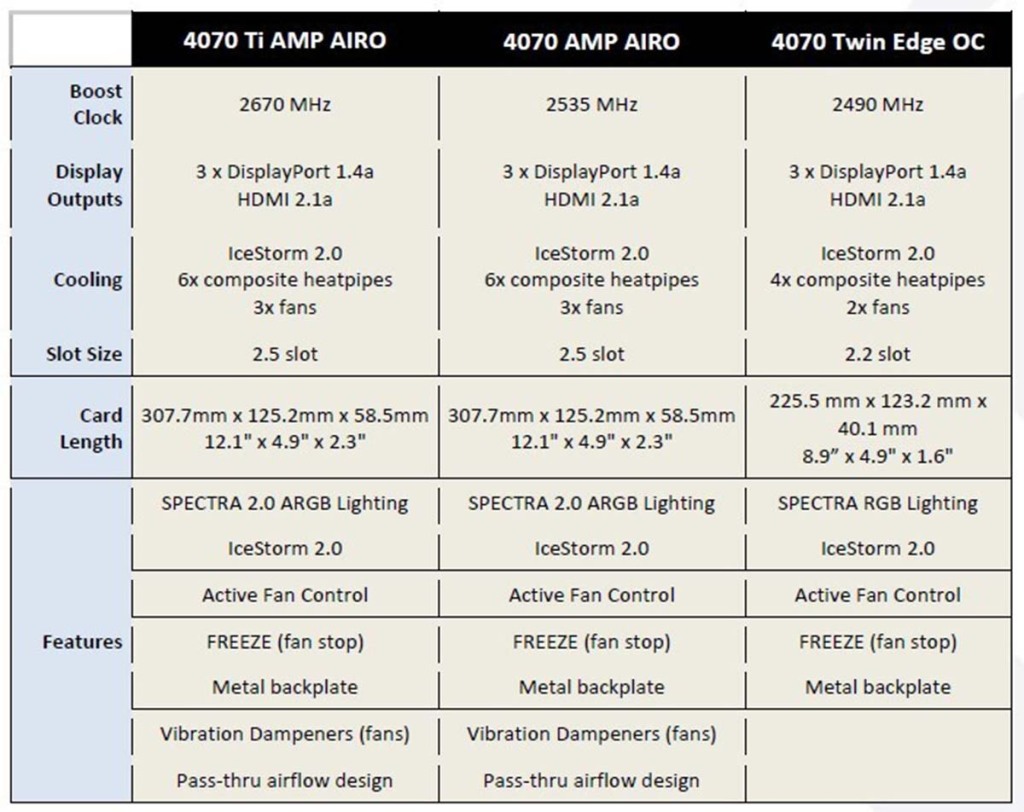 zotac geforce 4070 4070 ti specs