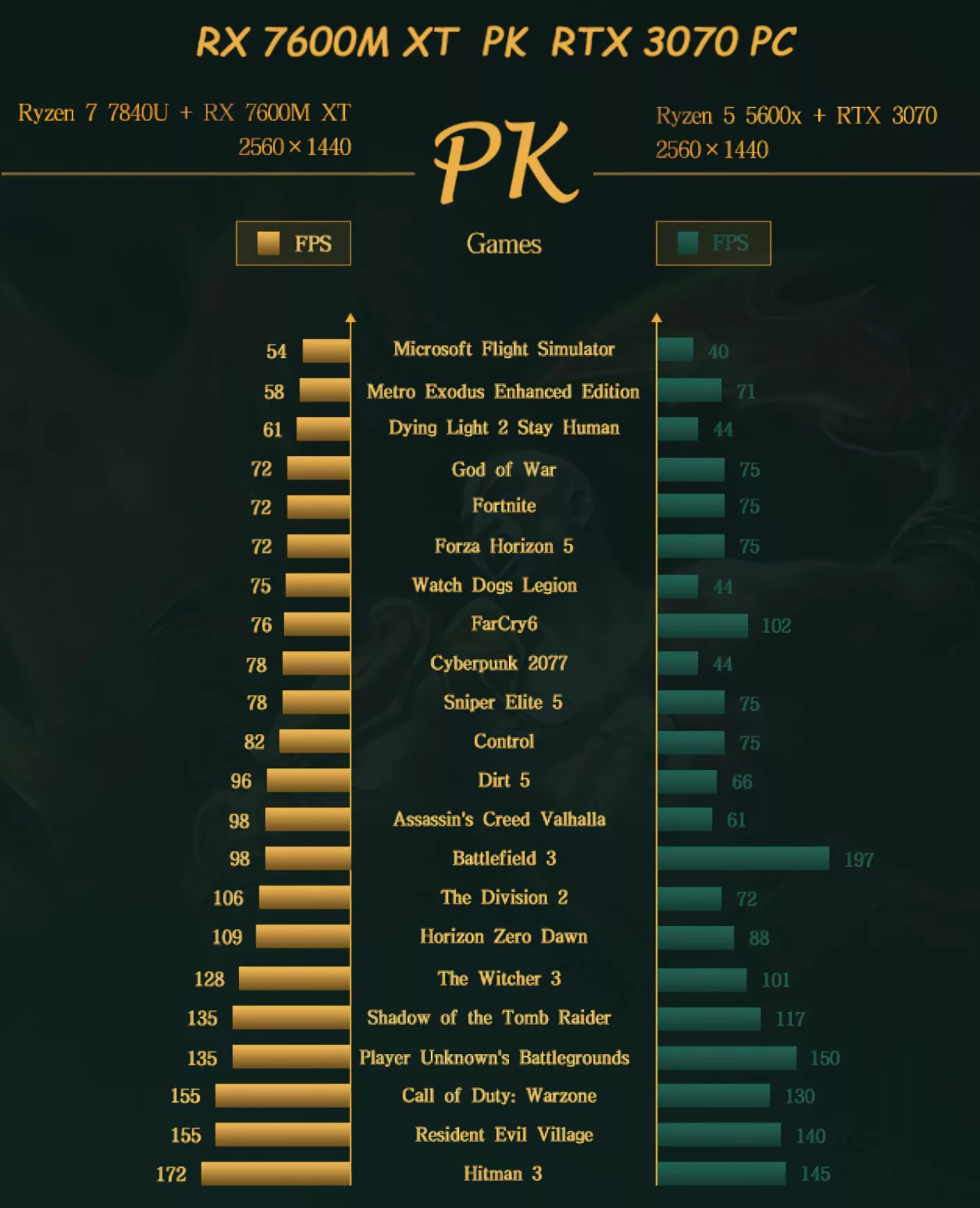 GPD WIN MAX 2 : nouvelle console de jeu portable avec GPU externe en option 5 Console de jeu portable GPD WIN MAX 2