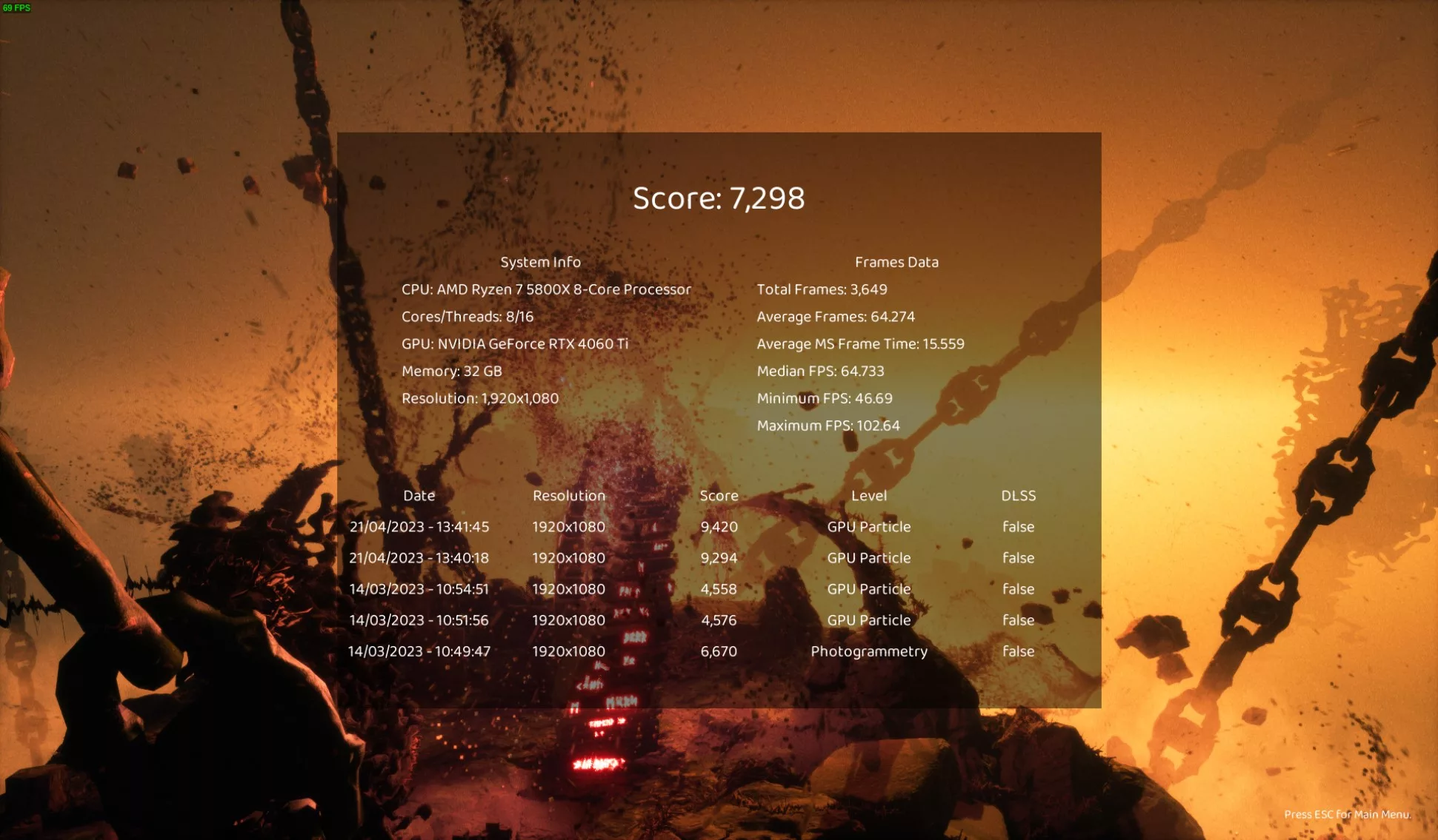 PALIT RTX 4060 Ti Dual EZBench