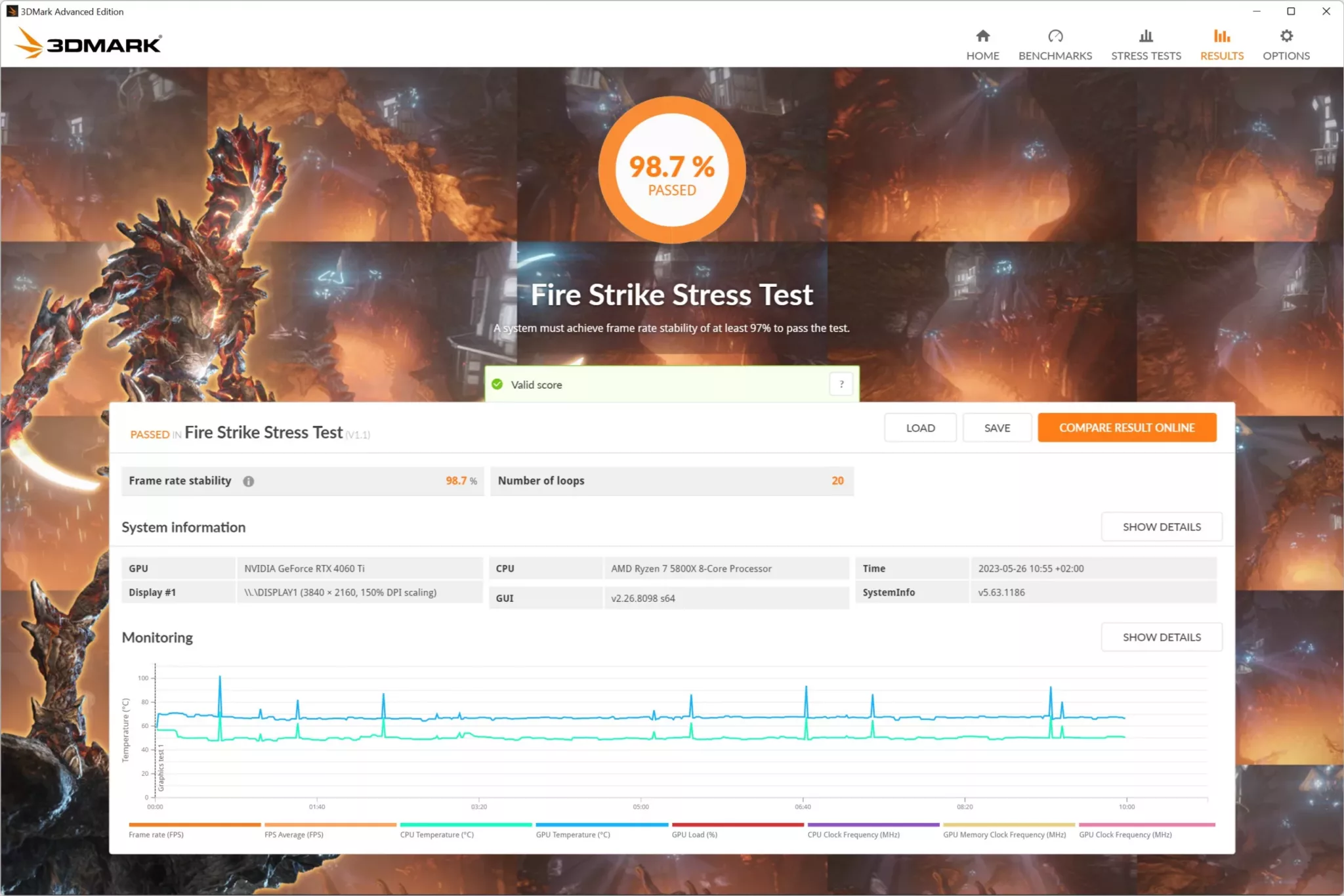 PALIT RTX 4060 Ti Dual FS Stress Test