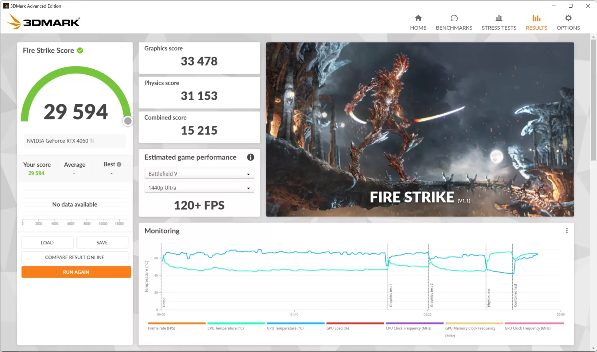 PALIT RTX 4060 Ti Dual Firestrike