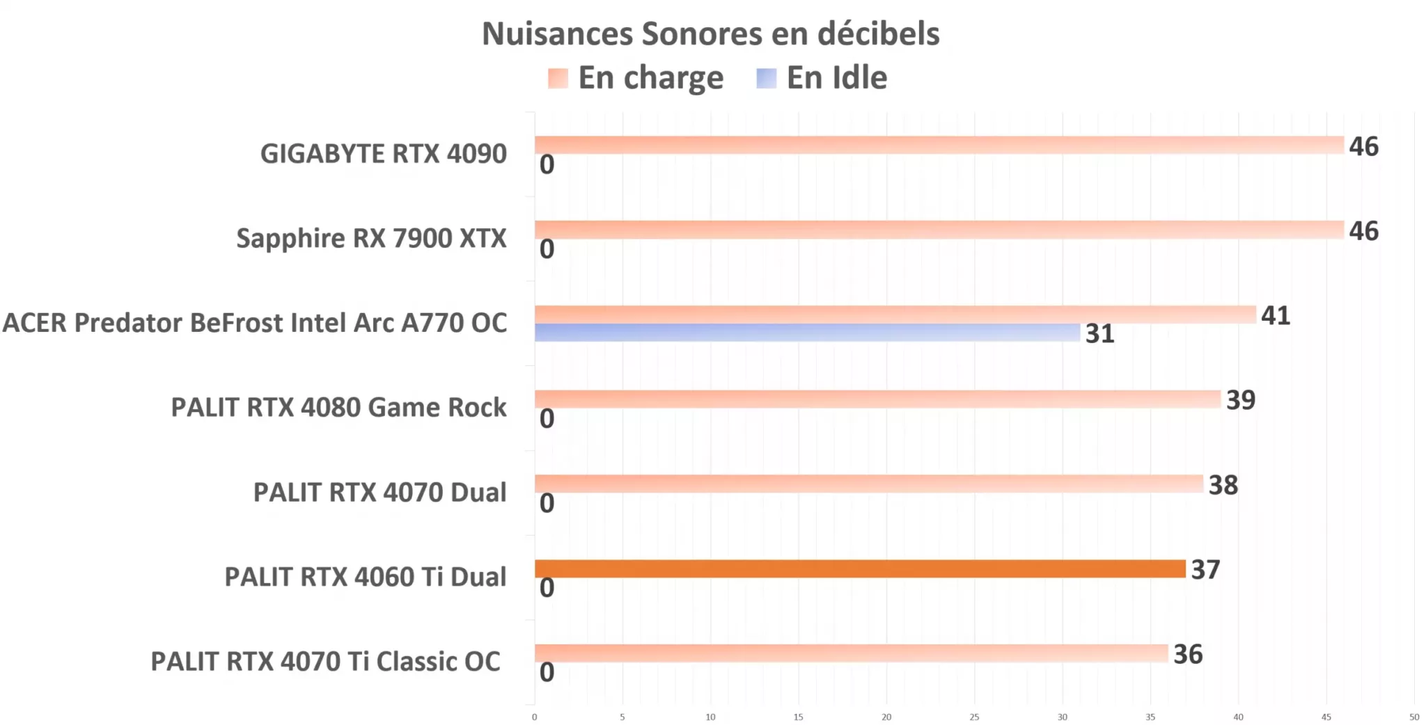 PALIT RTX 4060 Ti Dual Nuisances