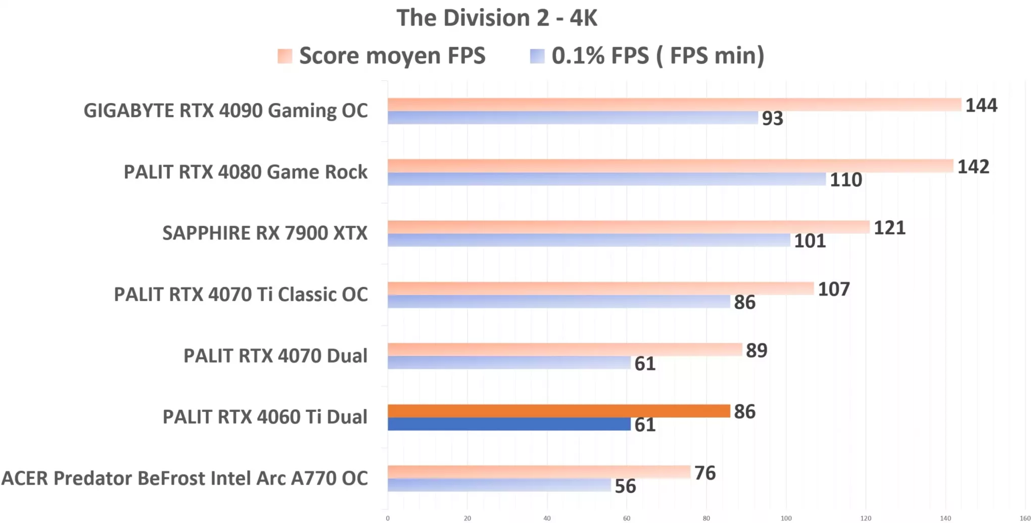 PALIT RTX 4060 Ti Dual TD2 4K