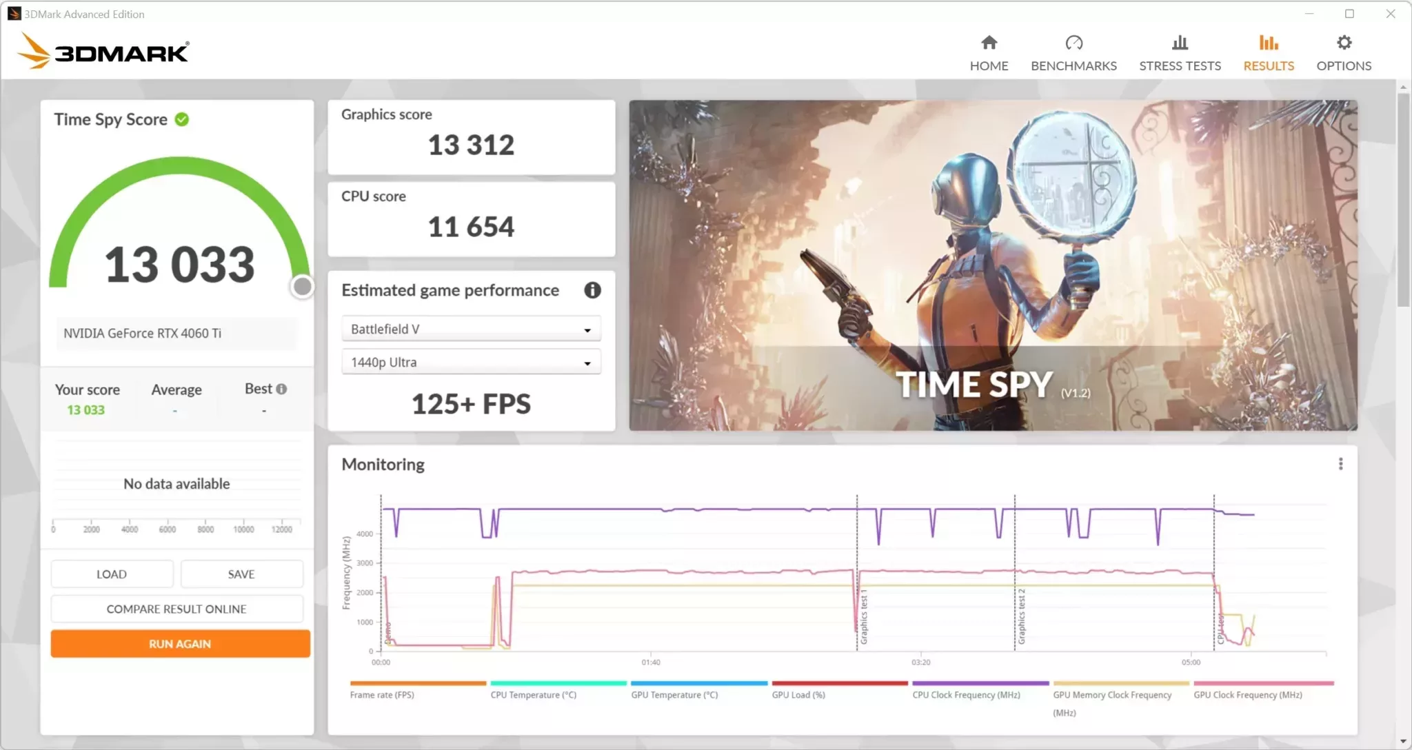 PALIT RTX 4060 Ti Dual TimeSpy