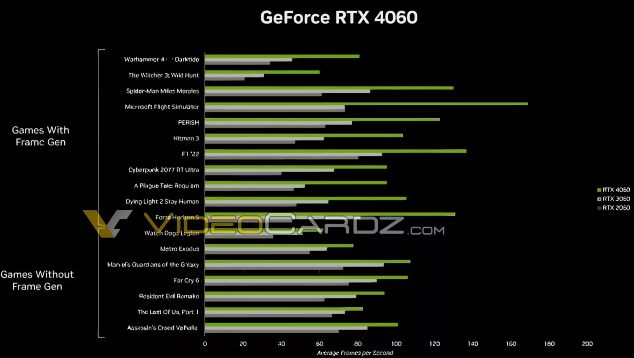 RTX 4060 Ti 3
