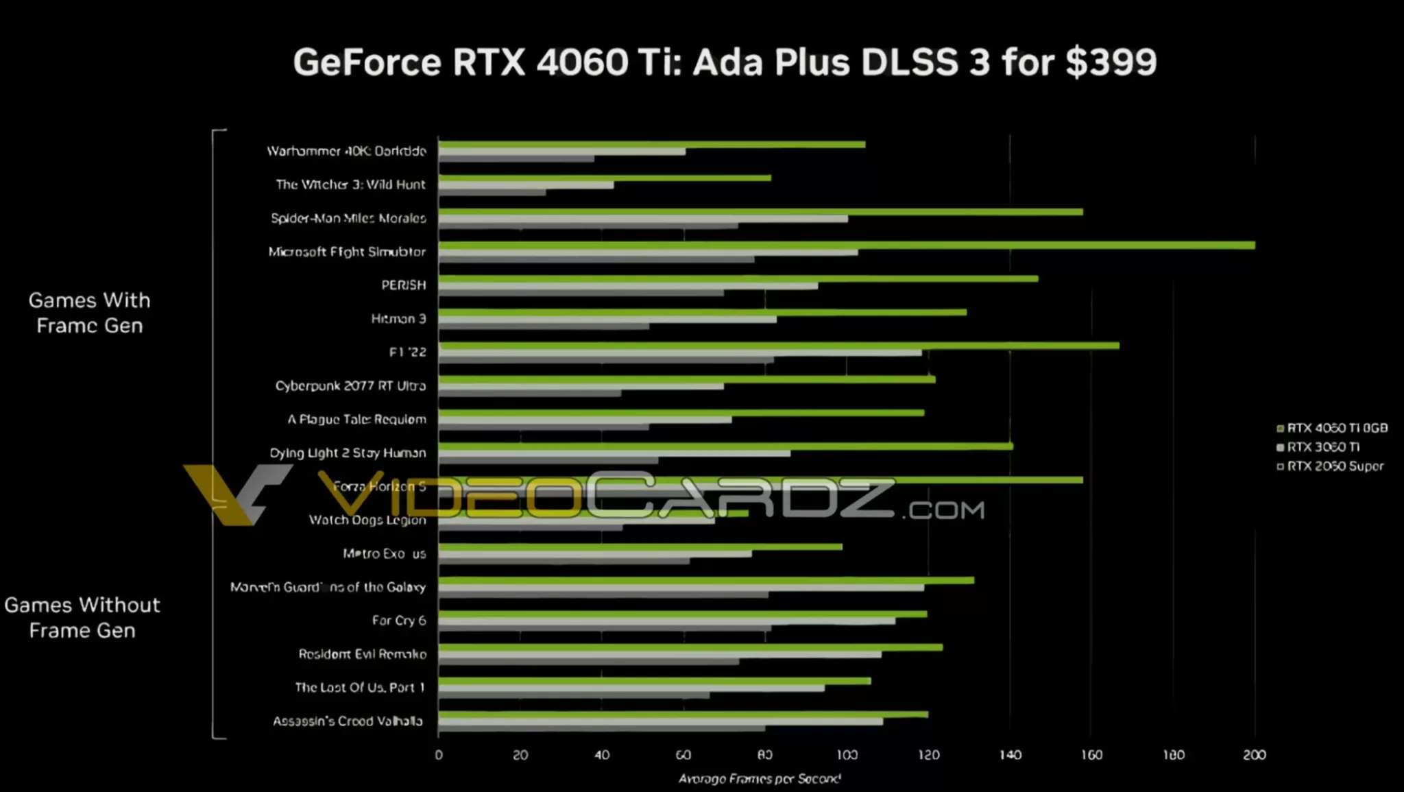RTX 4060 Ti
