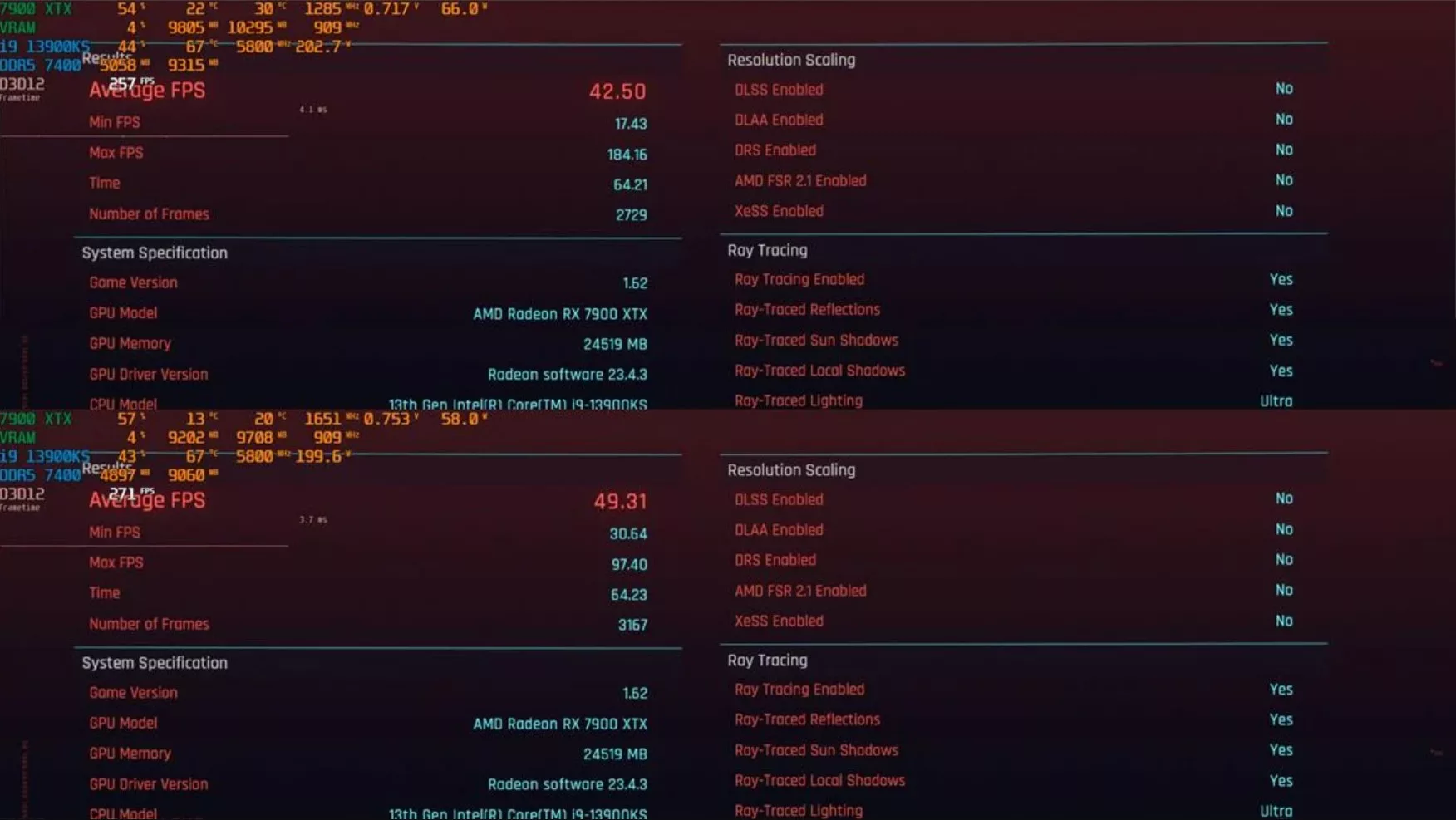 RX 7900 XTX 3,46 GHz 